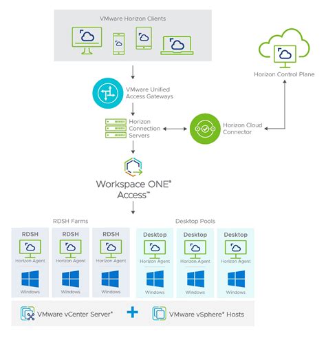 VMware Horizon.